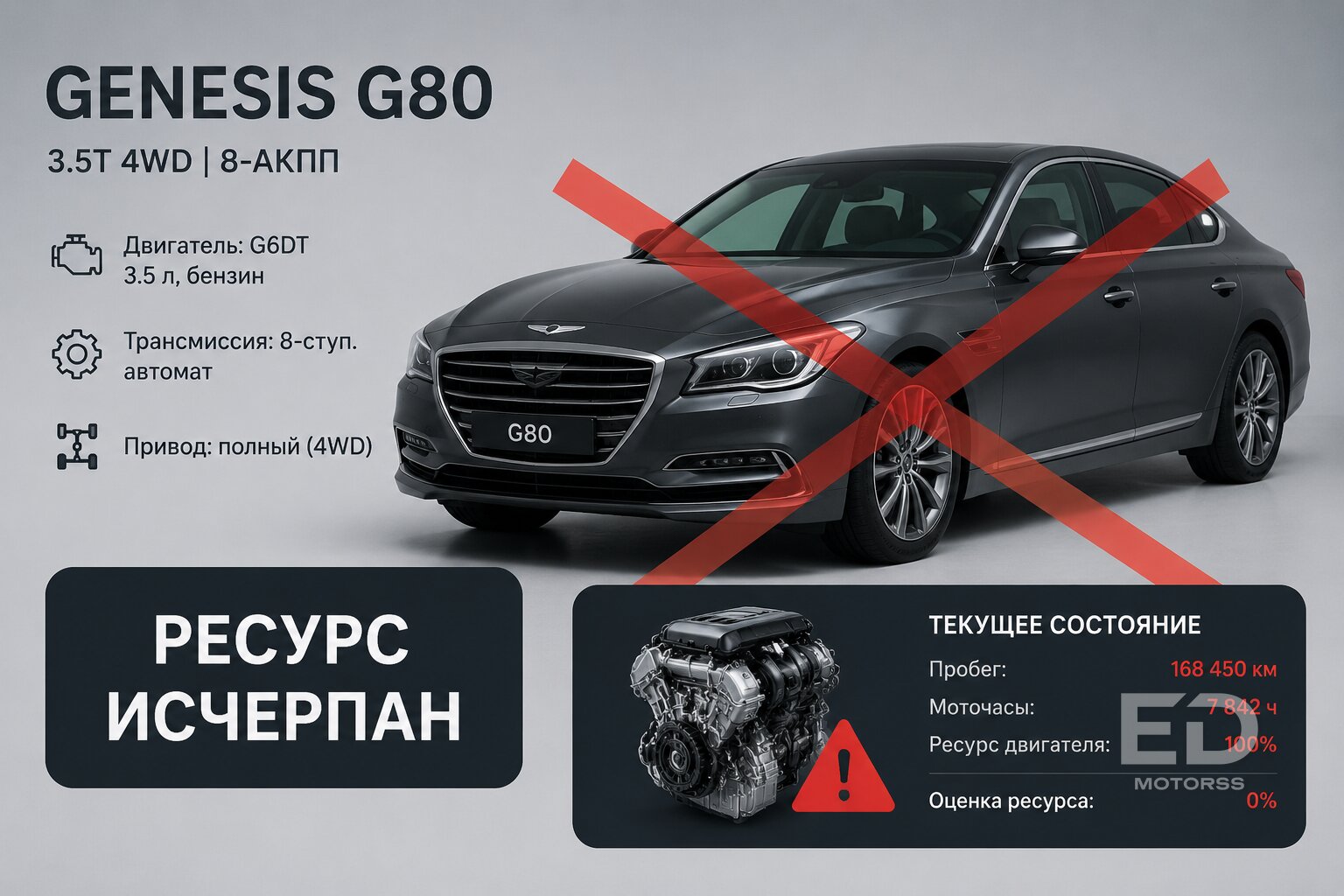 Как корейцы обманывают на Encar: 5 моделей, которые опасно брать вслепую - фото 5