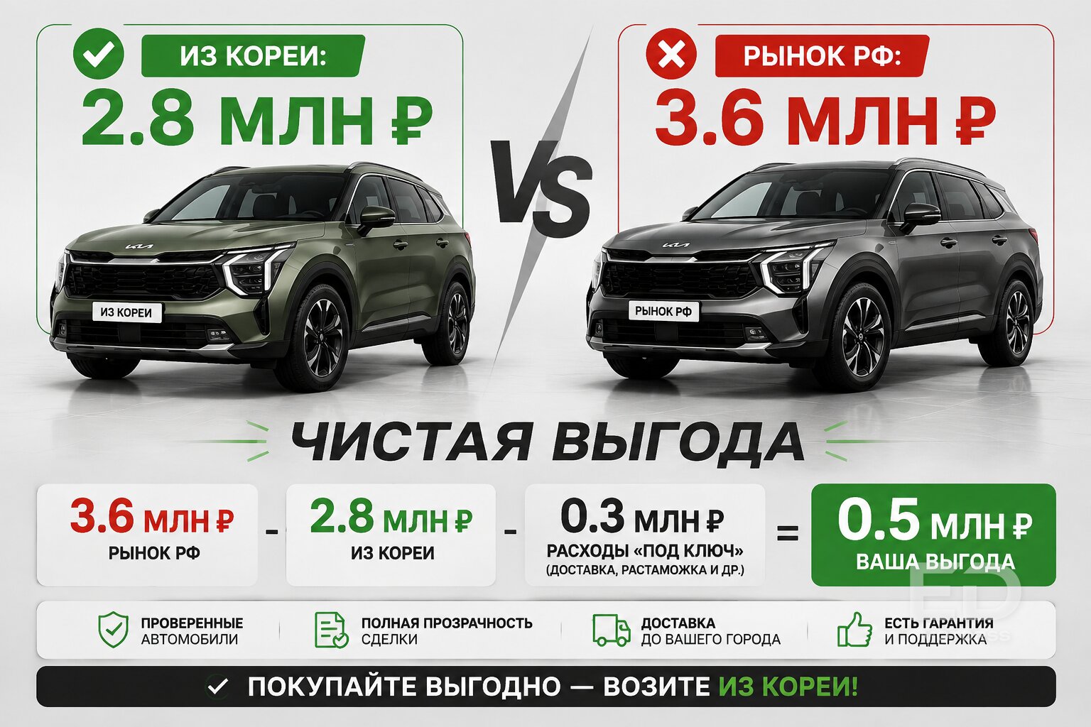 Пригнал машину из Кореи сам: честный пошаговый расклад расходов до рубля в 2026 году - фото 5