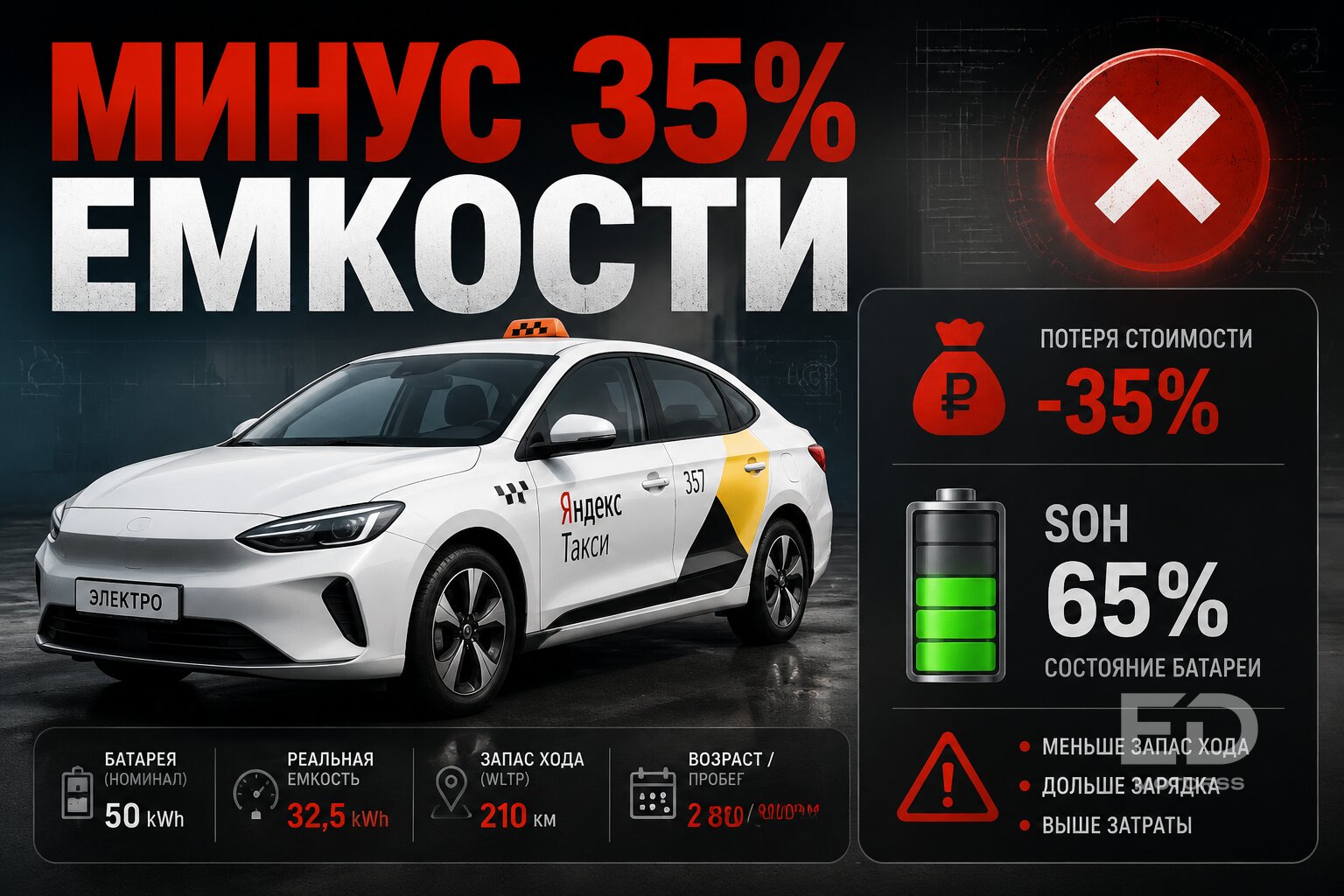 5 китайских электрокаров через 3 года: сколько реально «вытекло» из батареи? - фото 5