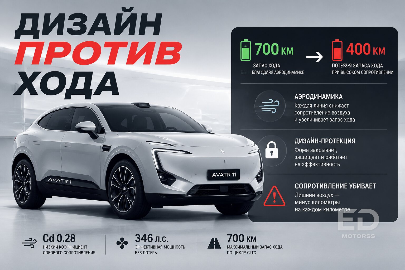 Обещали 1000 км хода: сколько китайские электромобили проезжают на самом деле - фото 5