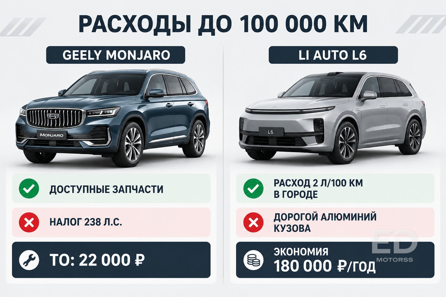 Geely Monjaro против Li Auto L6: какой «китаец» реально стоит своих денег и не рассыплется к 100 000 км - фото 3