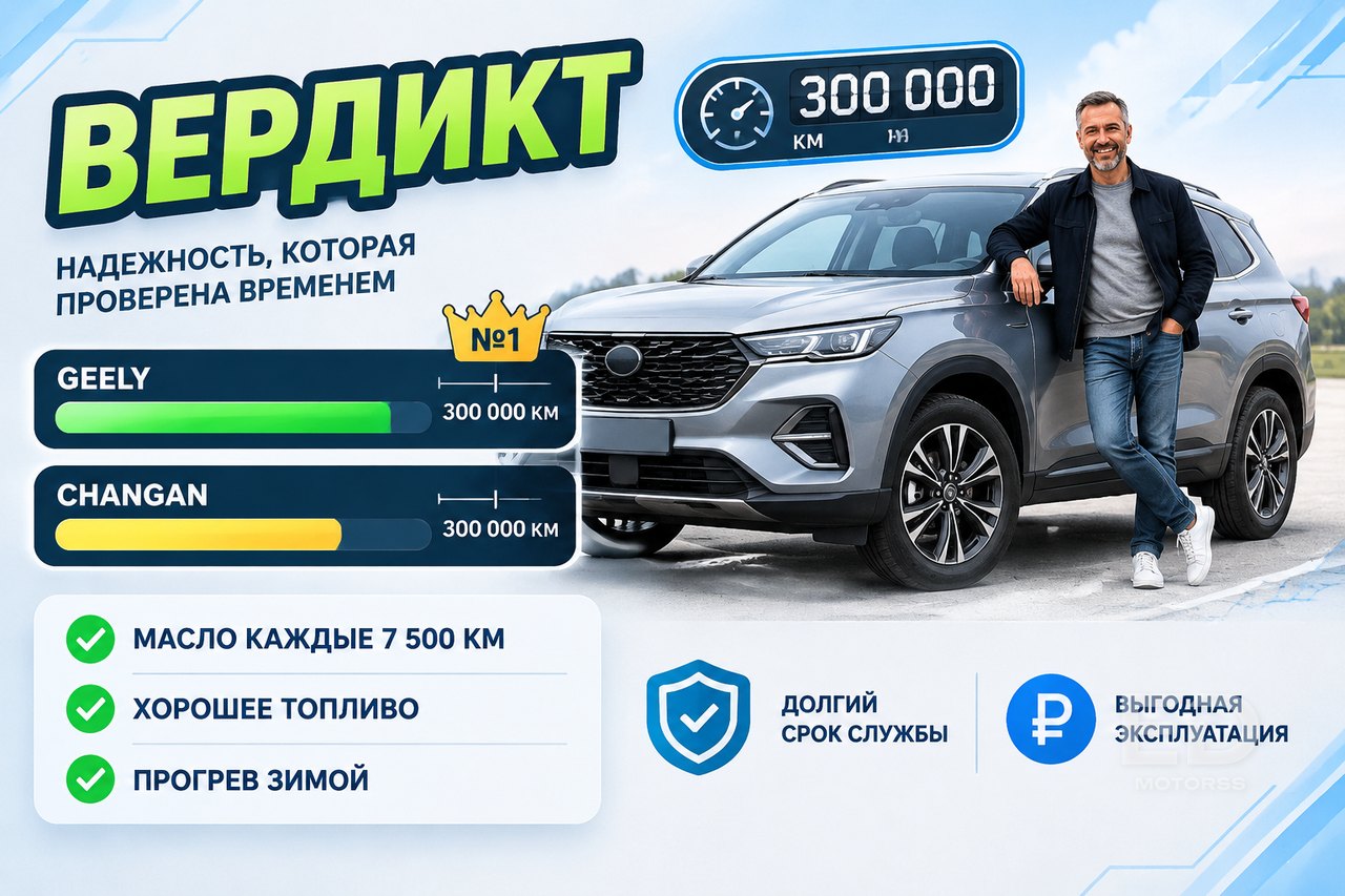 Geely против Changan: чей мотор доживёт до 300 000 км - фото 4