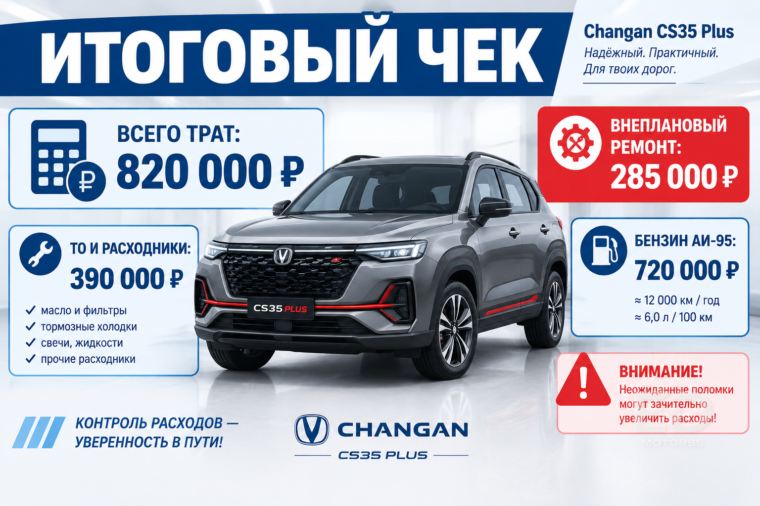 150 000 км на Changan CS35 Plus: посчитал траты по чекам за 5 лет - фото 5